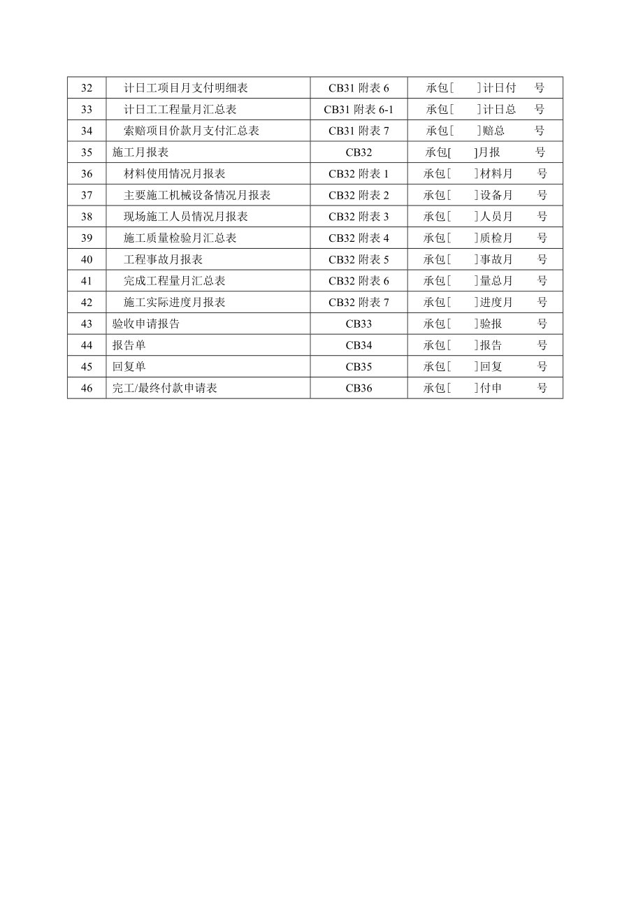 水利监理表格(定).docx_第3页