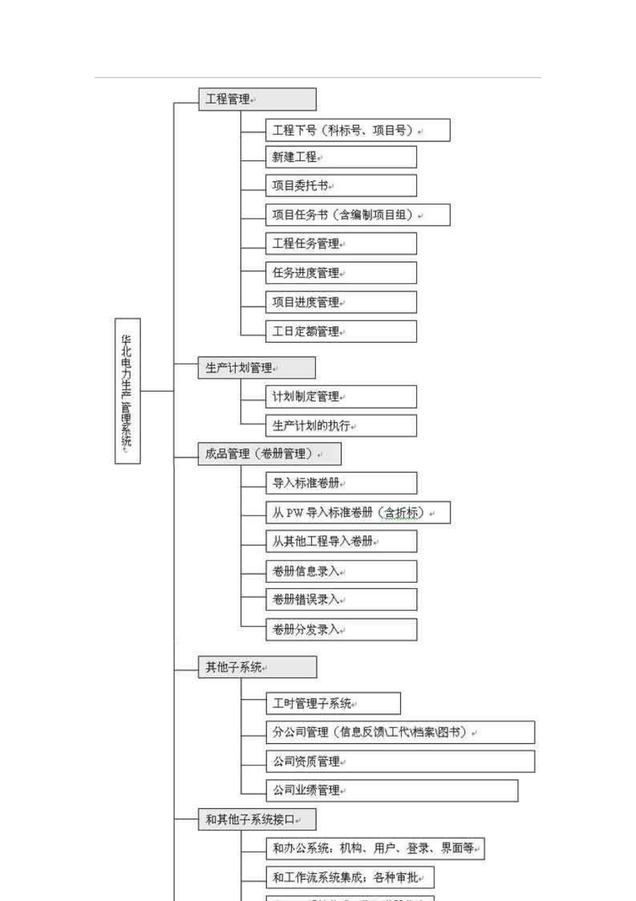 某电力工程公司生产管理系统方案设计.docx_第3页