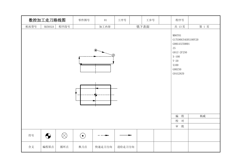 数控加工走刀路线图卡.docx_第1页