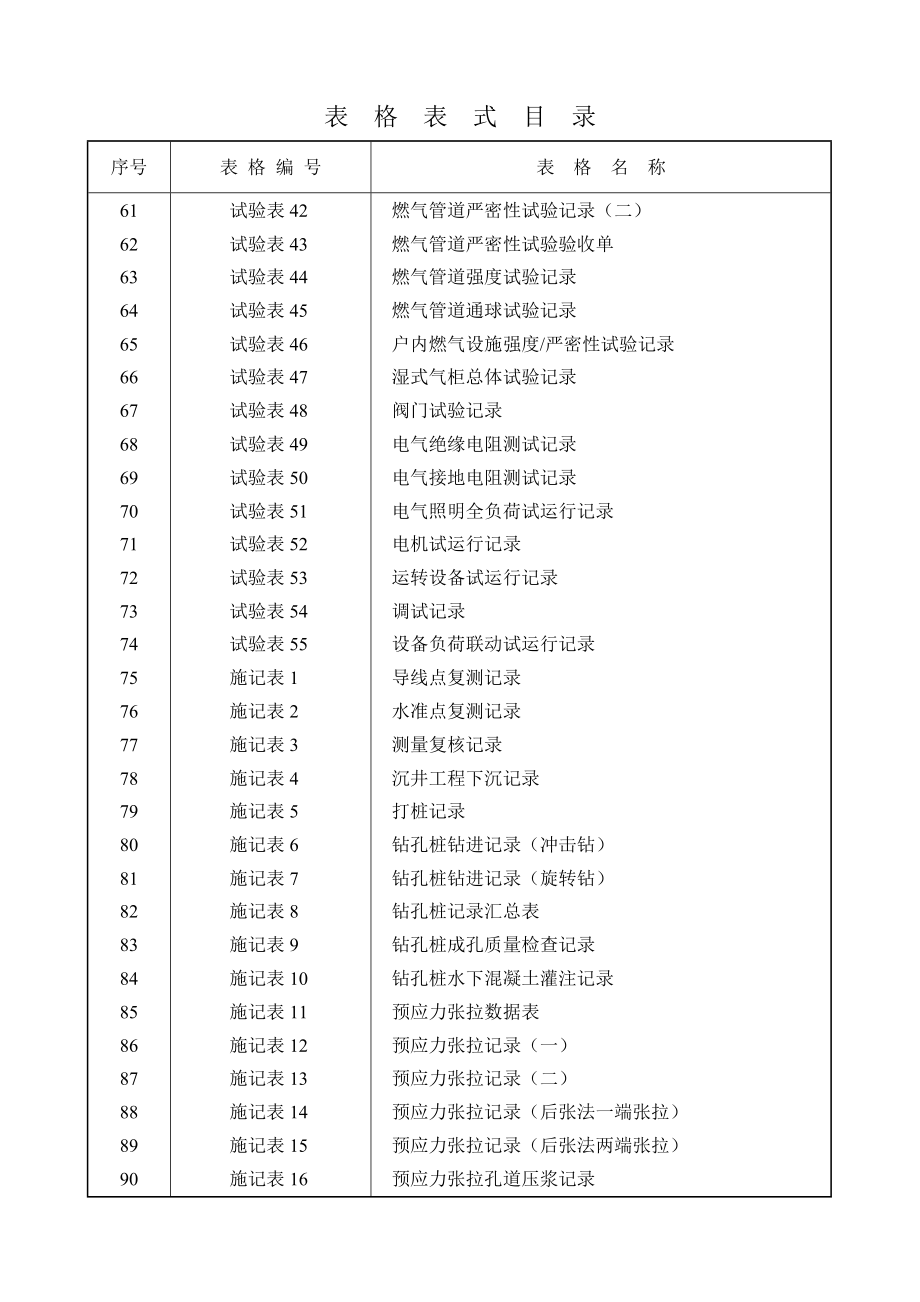 市政基础设施工程施工技术文件(表格).docx_第3页