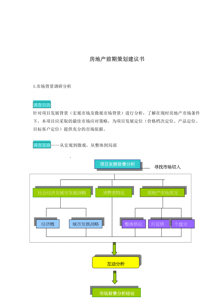 房地产前期策划建议书(1).docx_第1页