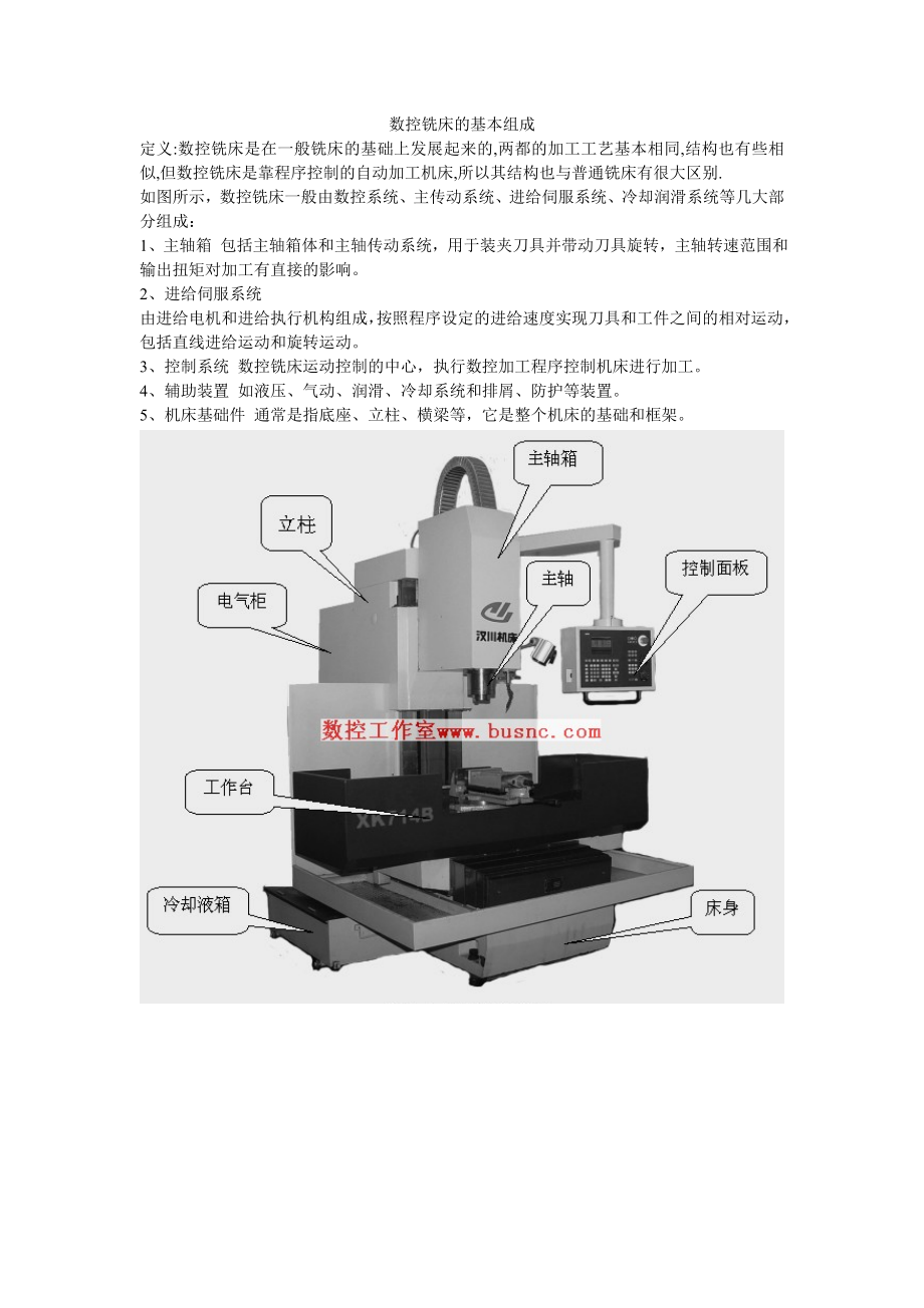 数控铣床的基本组成.docx_第1页