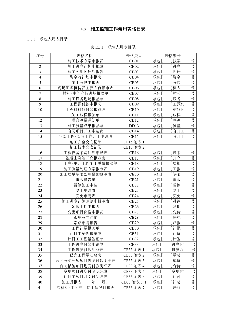 水利监理规范表格.docx_第2页