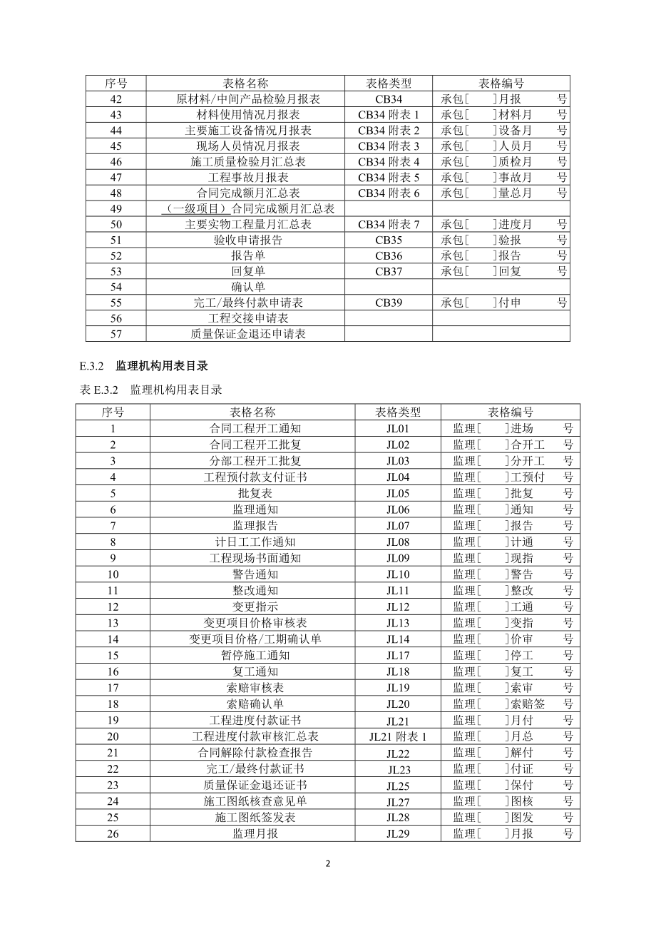 水利监理规范表格.docx_第3页