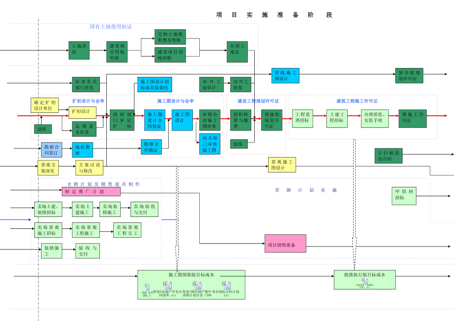 房地产项目公司开发工作流程示意框图.docx_第2页