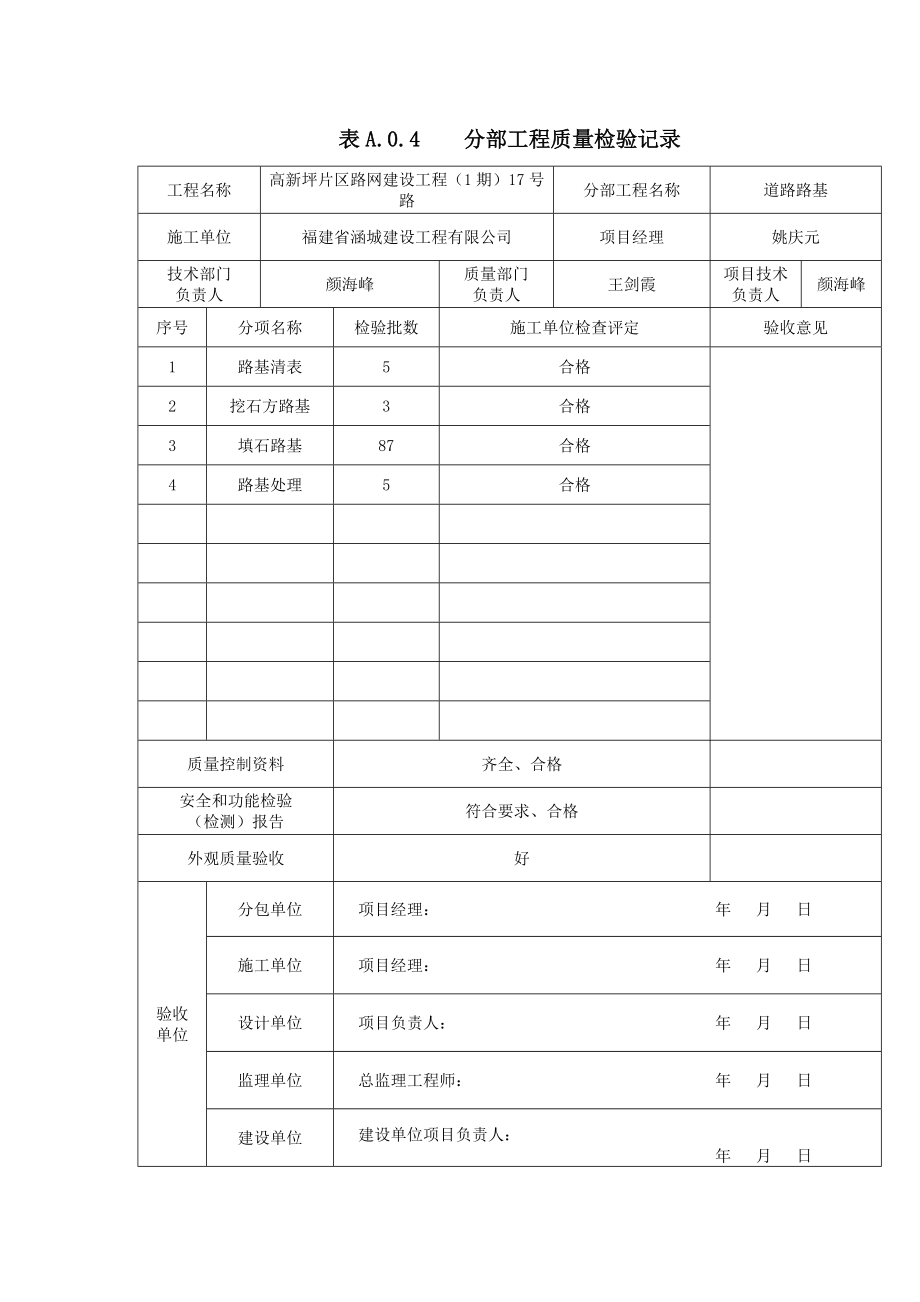 市政道路工程分部分项工程质量验收记录.docx_第1页