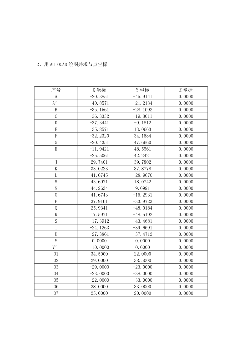 数控仿真实训报告.docx_第3页