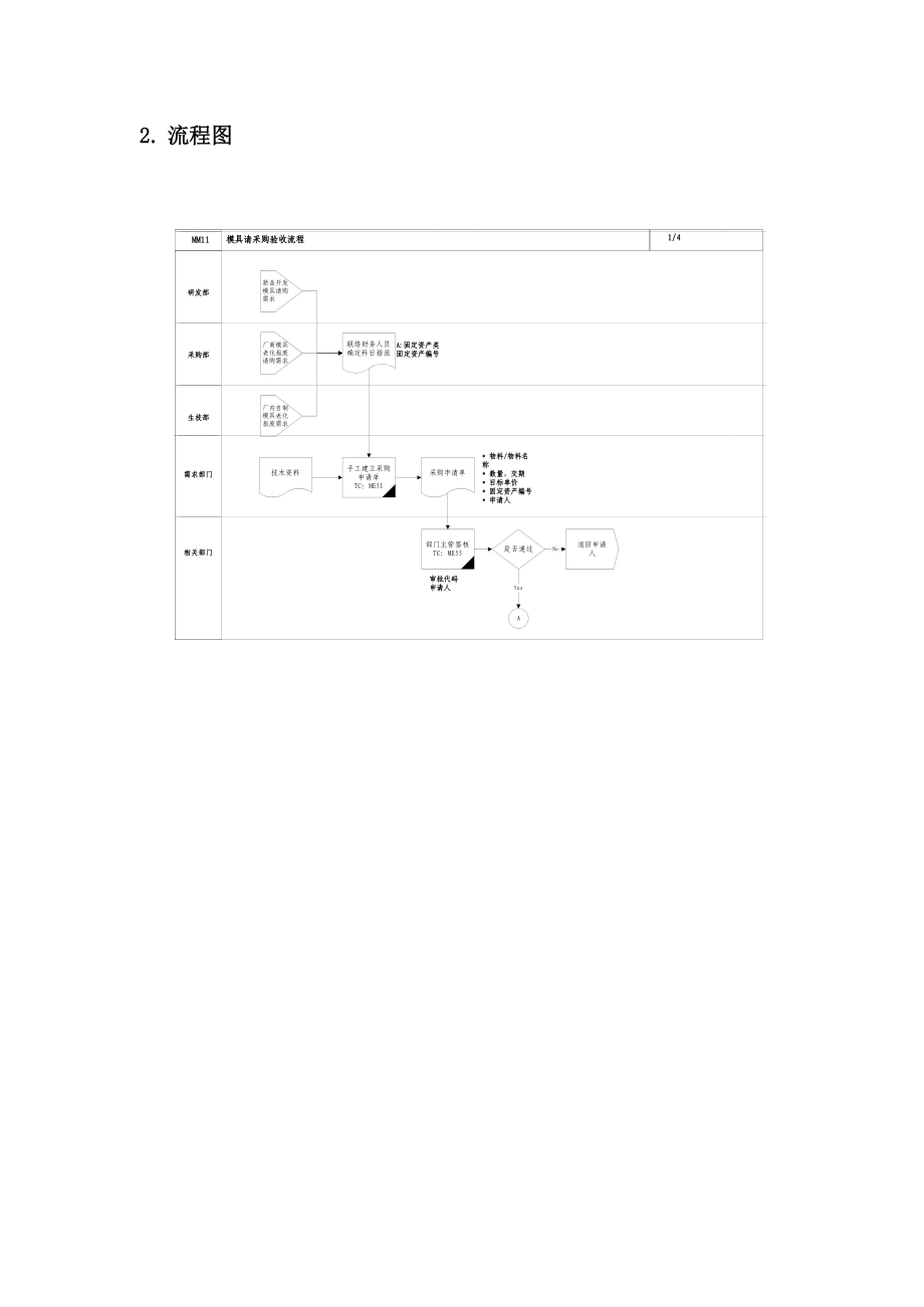 模具请采购验收流程.docx_第2页