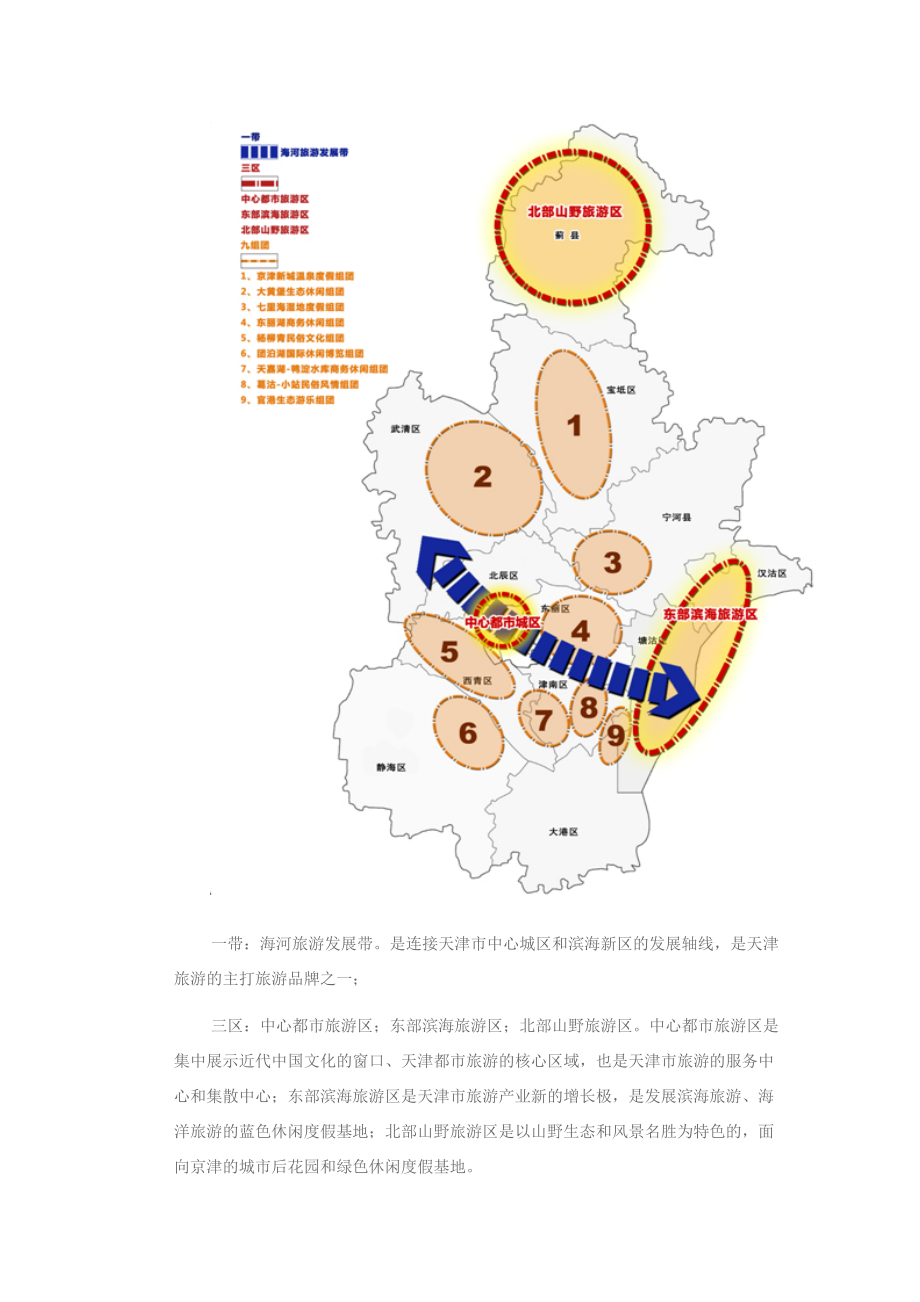 天津市旅游发展整体规划.docx_第3页