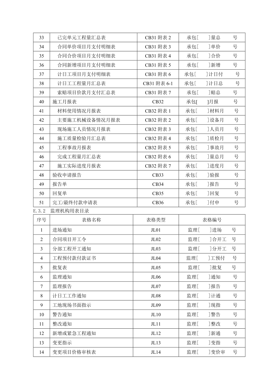 水利施工监理工作常用表格(修改后).docx_第2页