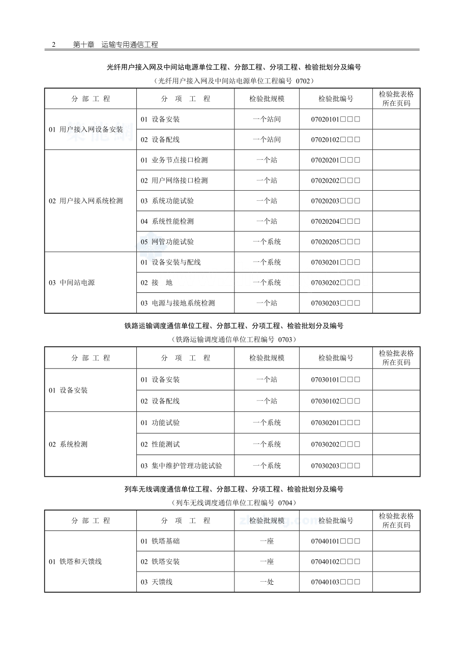 客货共线检验批填写范例通信表.docx_第2页