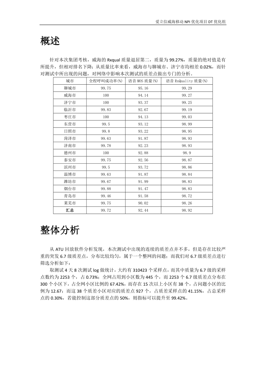 某通信集团考核专项优化报告.docx_第3页