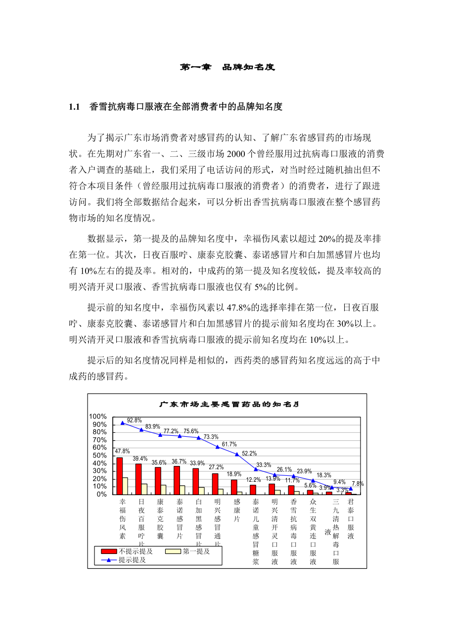 某感冒药的品牌知名度.docx_第3页