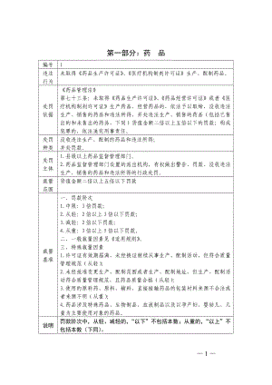 山东省食品药品监督行政处罚裁量基准.docx