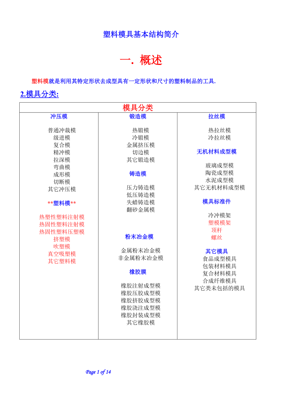 塑胶模具概念.docx_第1页