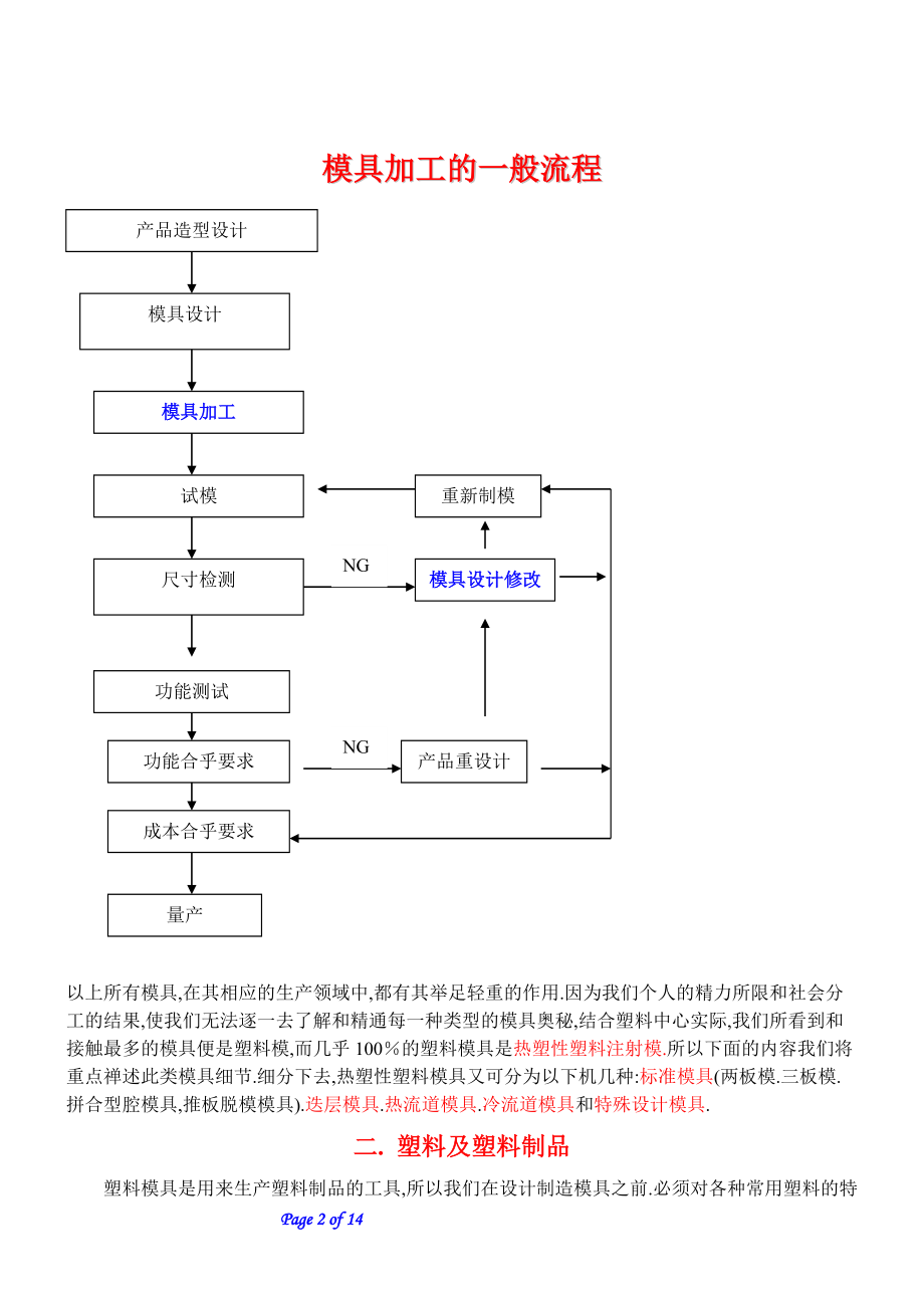 塑胶模具概念.docx_第2页