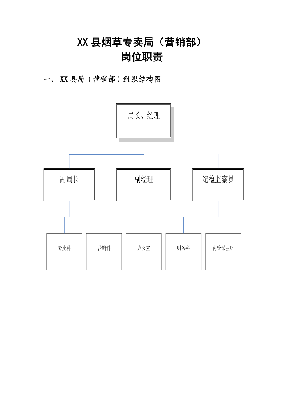 某县烟草专卖局营销部岗位职责概述.docx_第1页