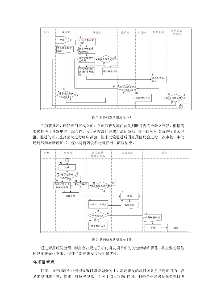 新药研发需要管理提升.docx_第3页