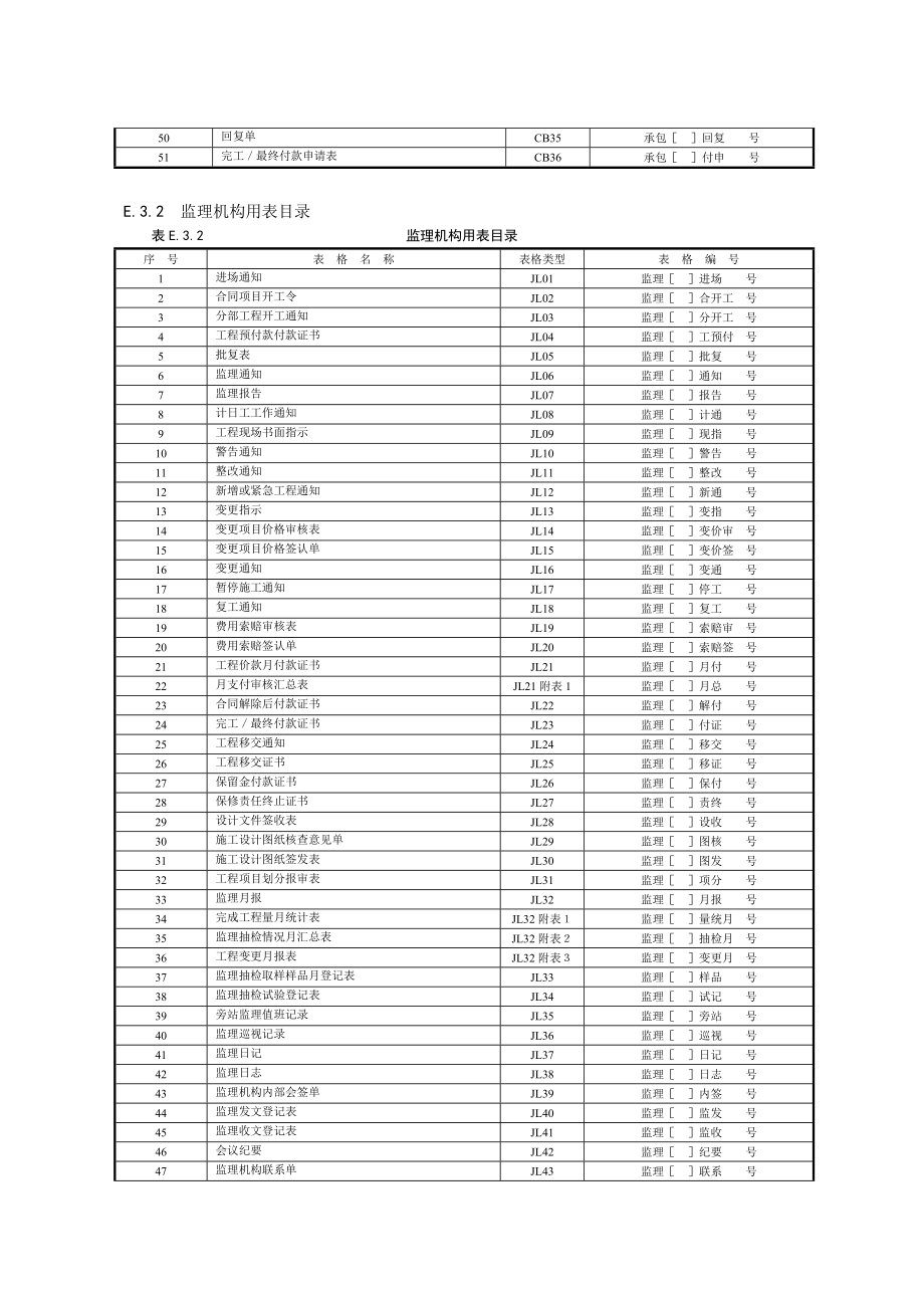 水利水电施工监理常用表格.docx_第3页