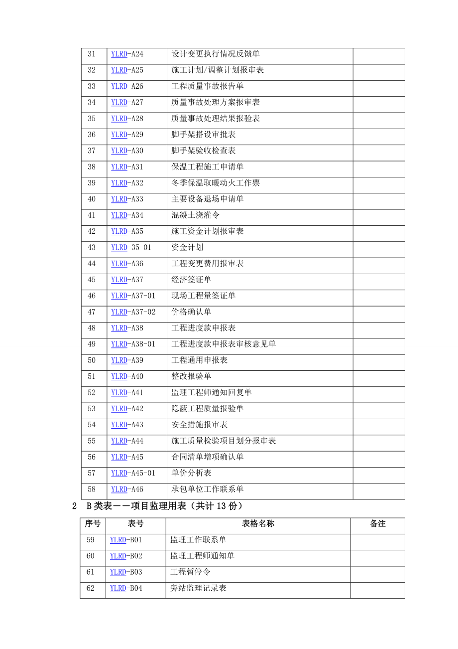 工程管理标准表格.docx_第2页