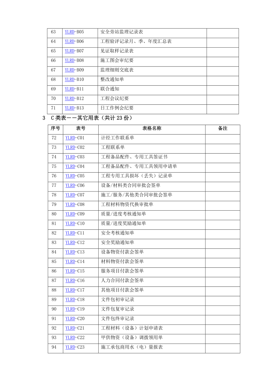 工程管理标准表格.docx_第3页