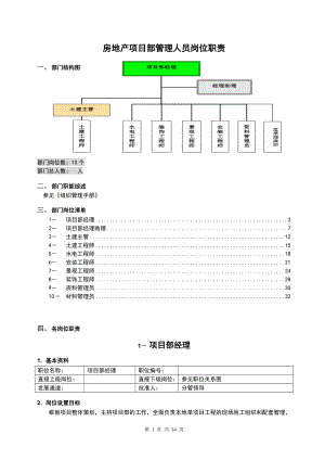 房地产项目部管理人员岗位职责大全.docx