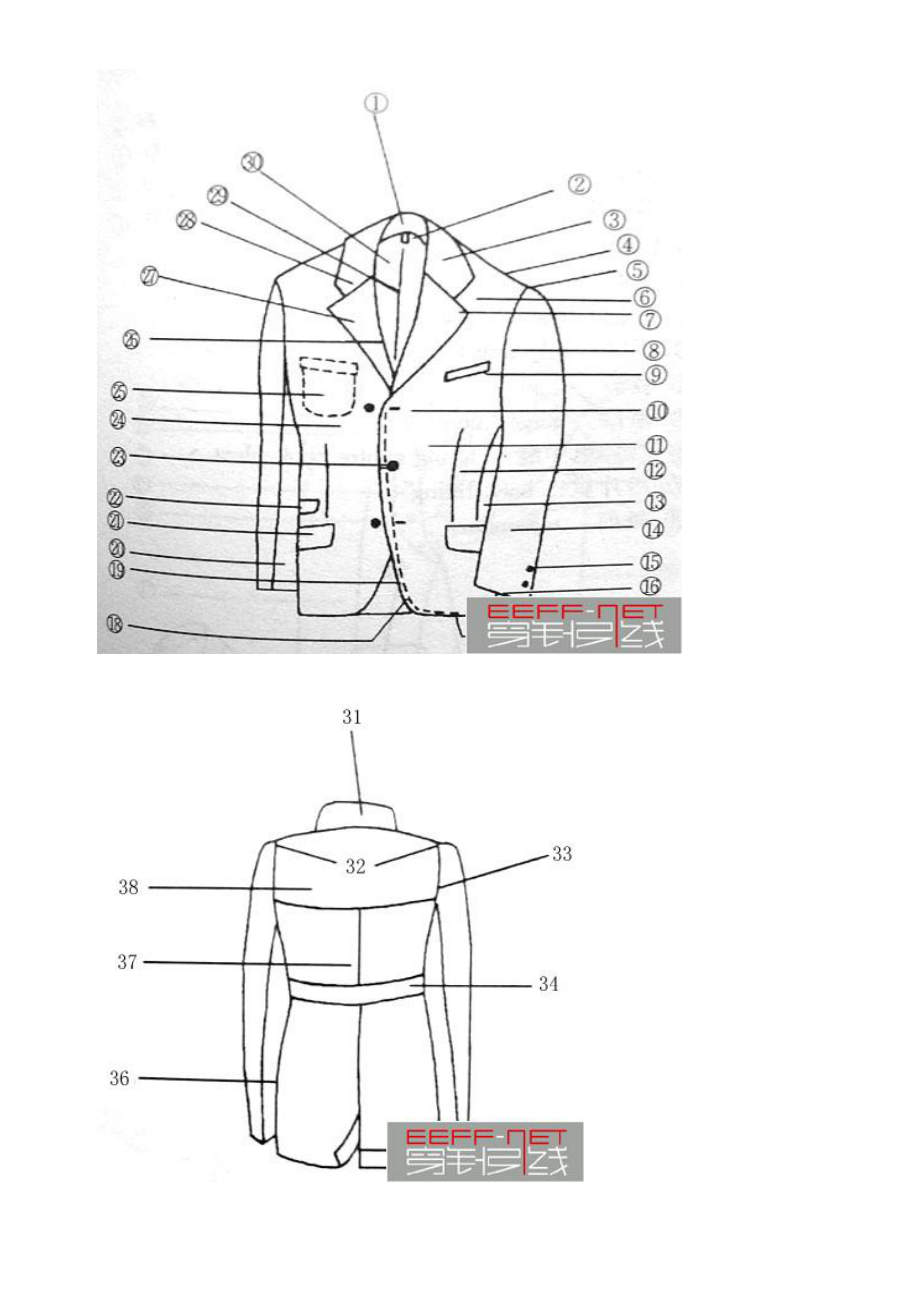 服装各部分中英文对照图XXXX943466.docx_第3页