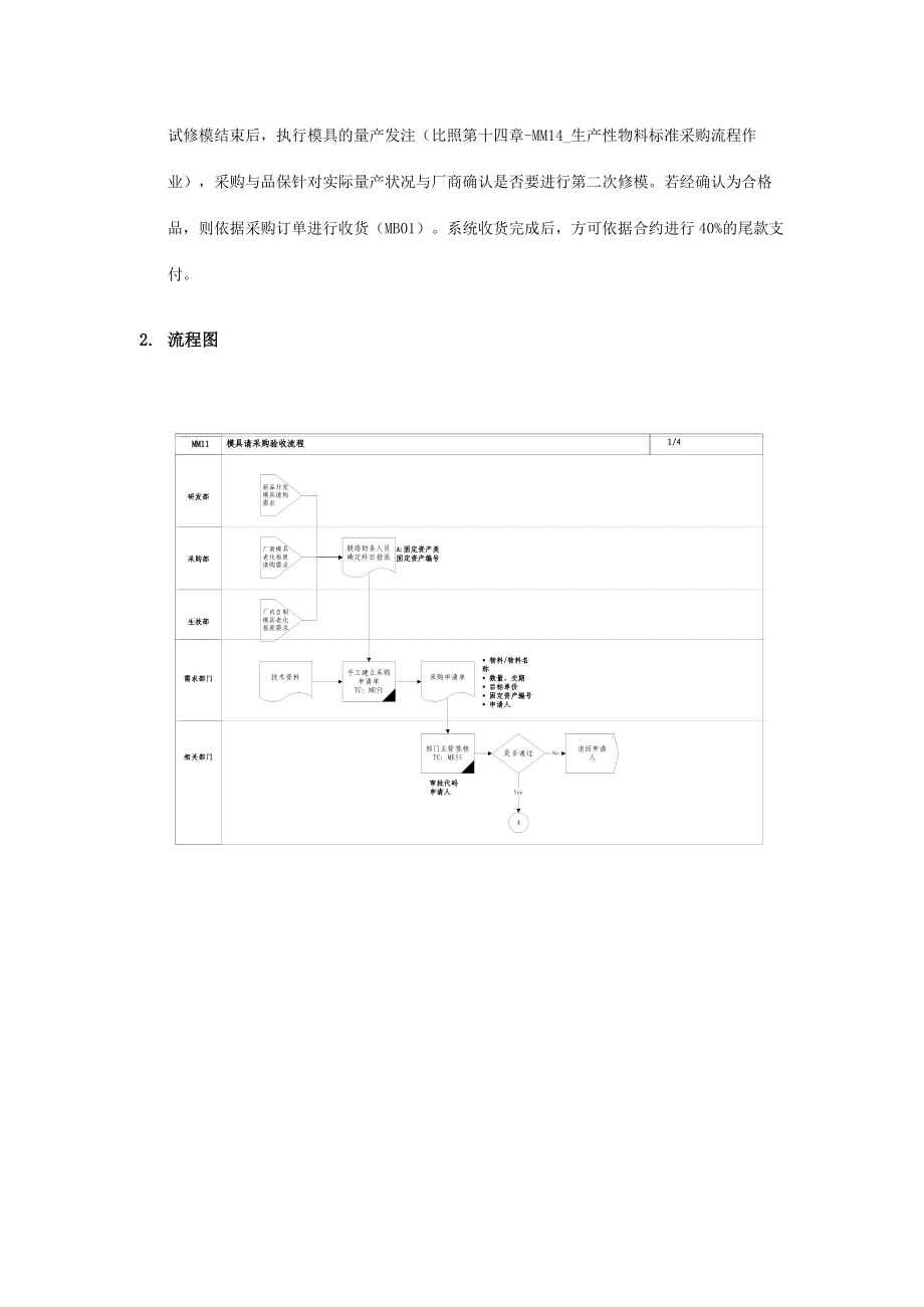 模具采购验收流程.docx_第2页