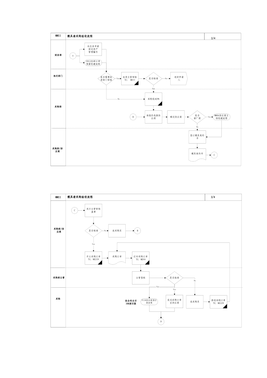 模具采购验收流程.docx_第3页