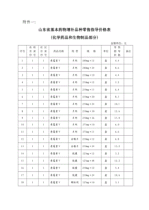 山东省基本药物增补品种零售指导价格表.docx