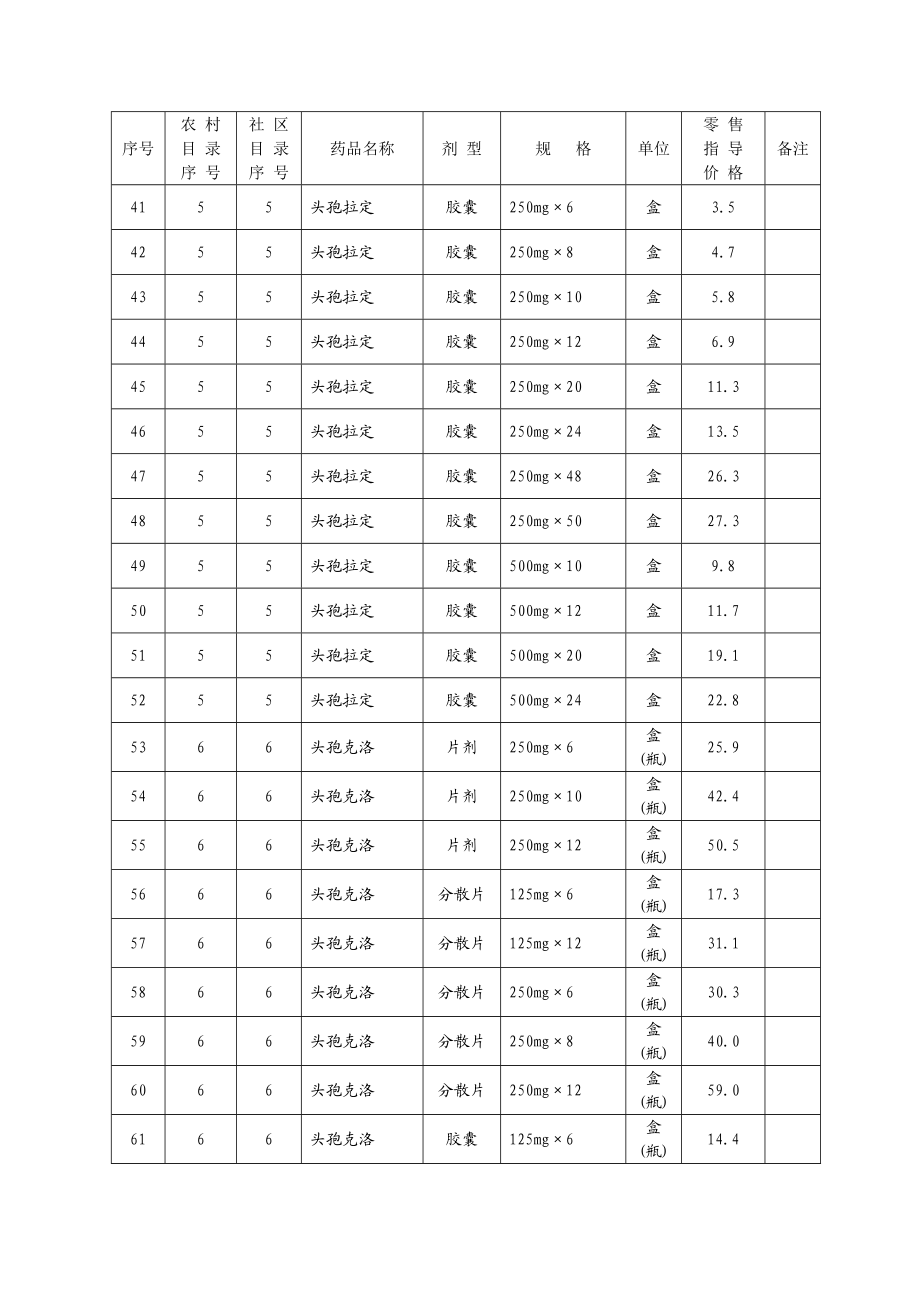 山东省基本药物增补品种零售指导价格表.docx_第3页