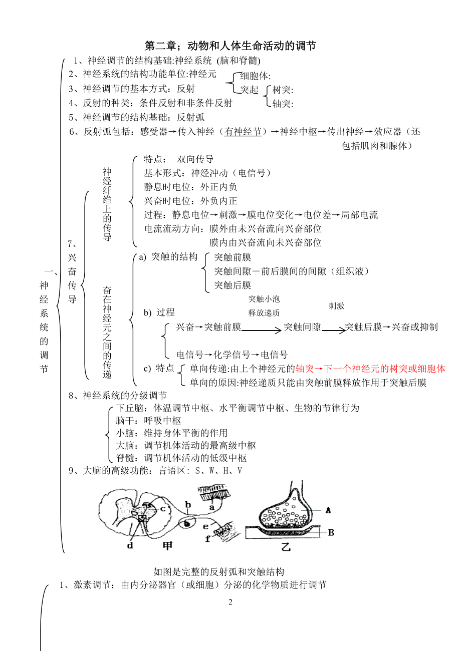 必修3生物稳态与环境知识点汇编.docx_第2页