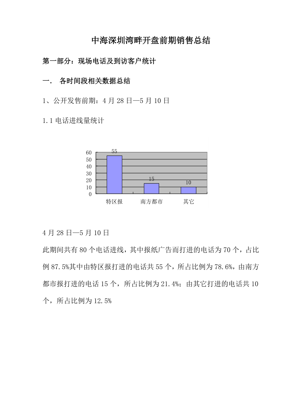 房地产行业某楼盘开盘前期销售总结.docx_第1页