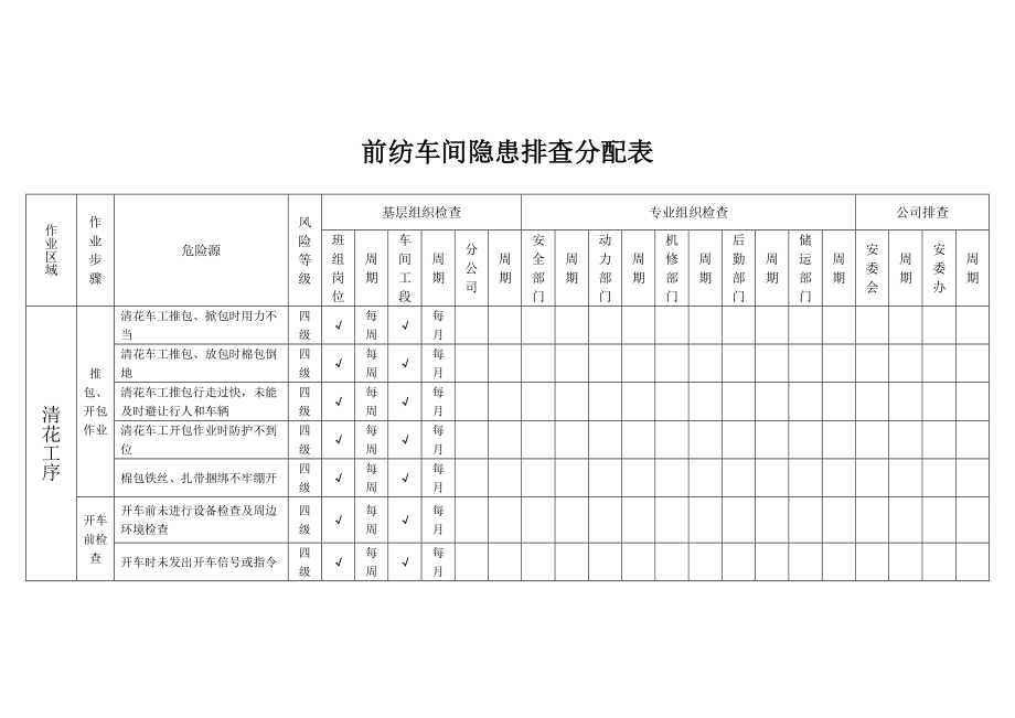 工贸企业纺织隐患排查和治理培训资料.docx_第2页