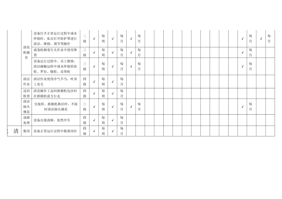 工贸企业纺织隐患排查和治理培训资料.docx_第3页