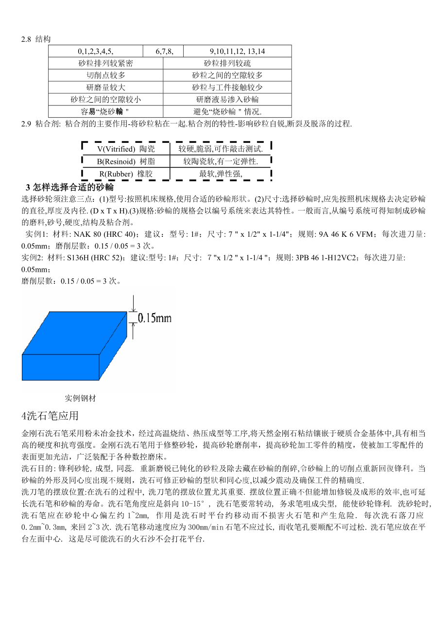 模具磨床加工技术.docx_第3页