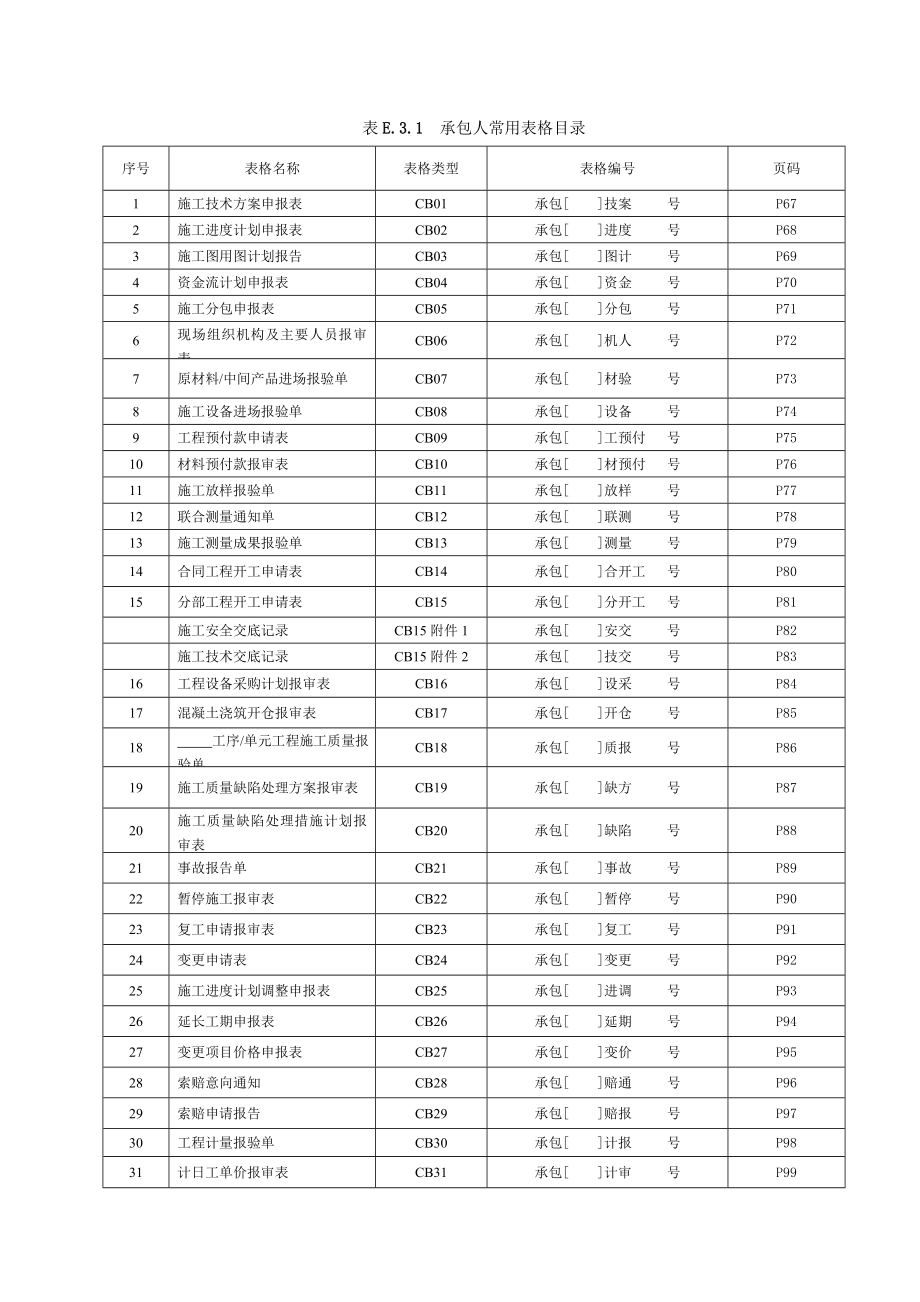 水利最新版施工、监理常用表格.docx_第1页