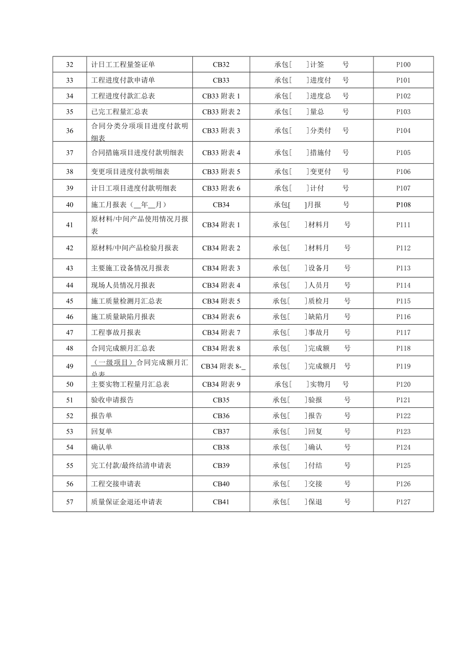 水利最新版施工、监理常用表格.docx_第2页