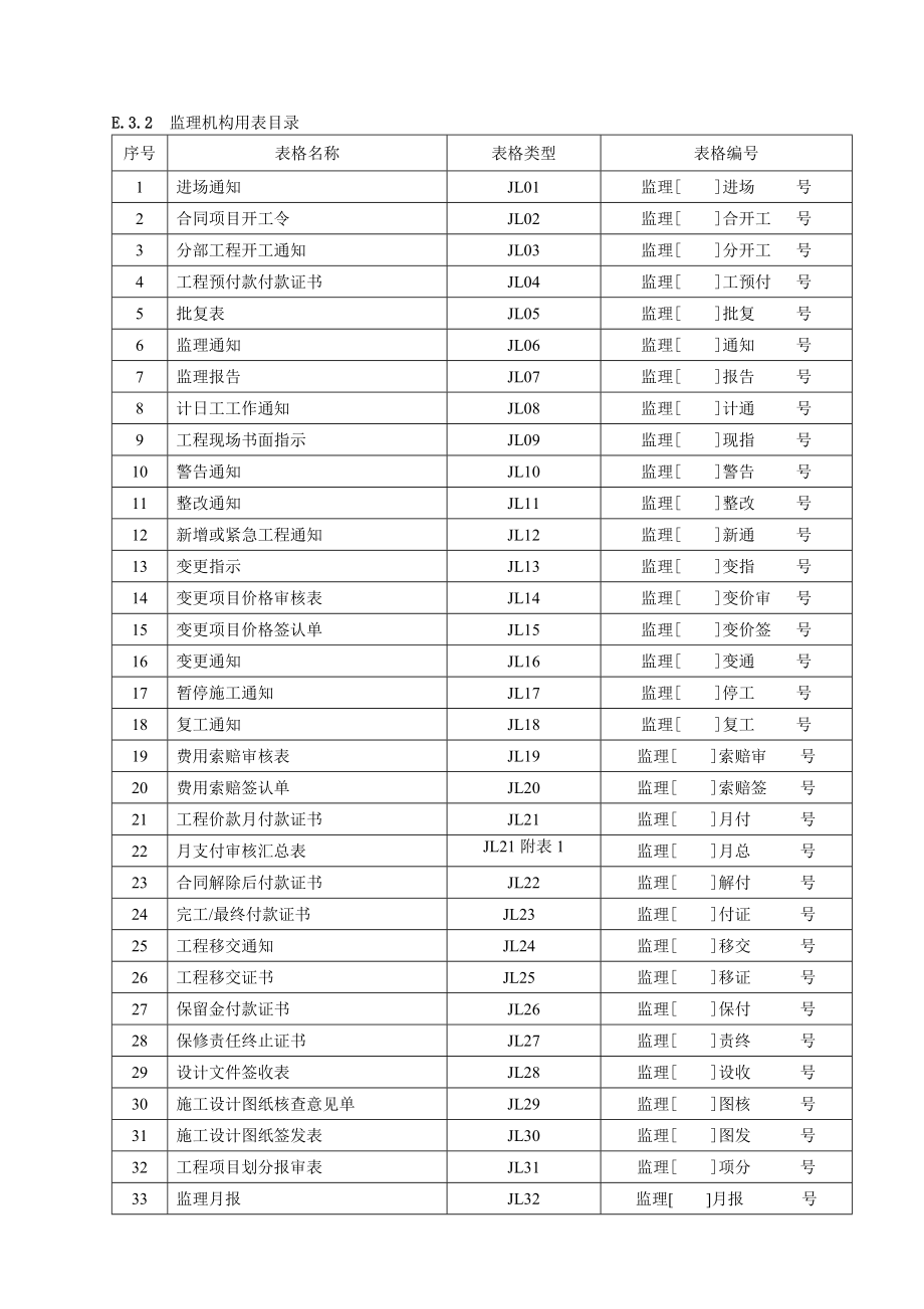 水利施工、监理用规范表格.docx_第3页