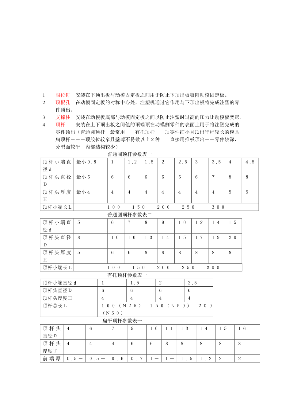 模具设计相关知识.docx_第1页