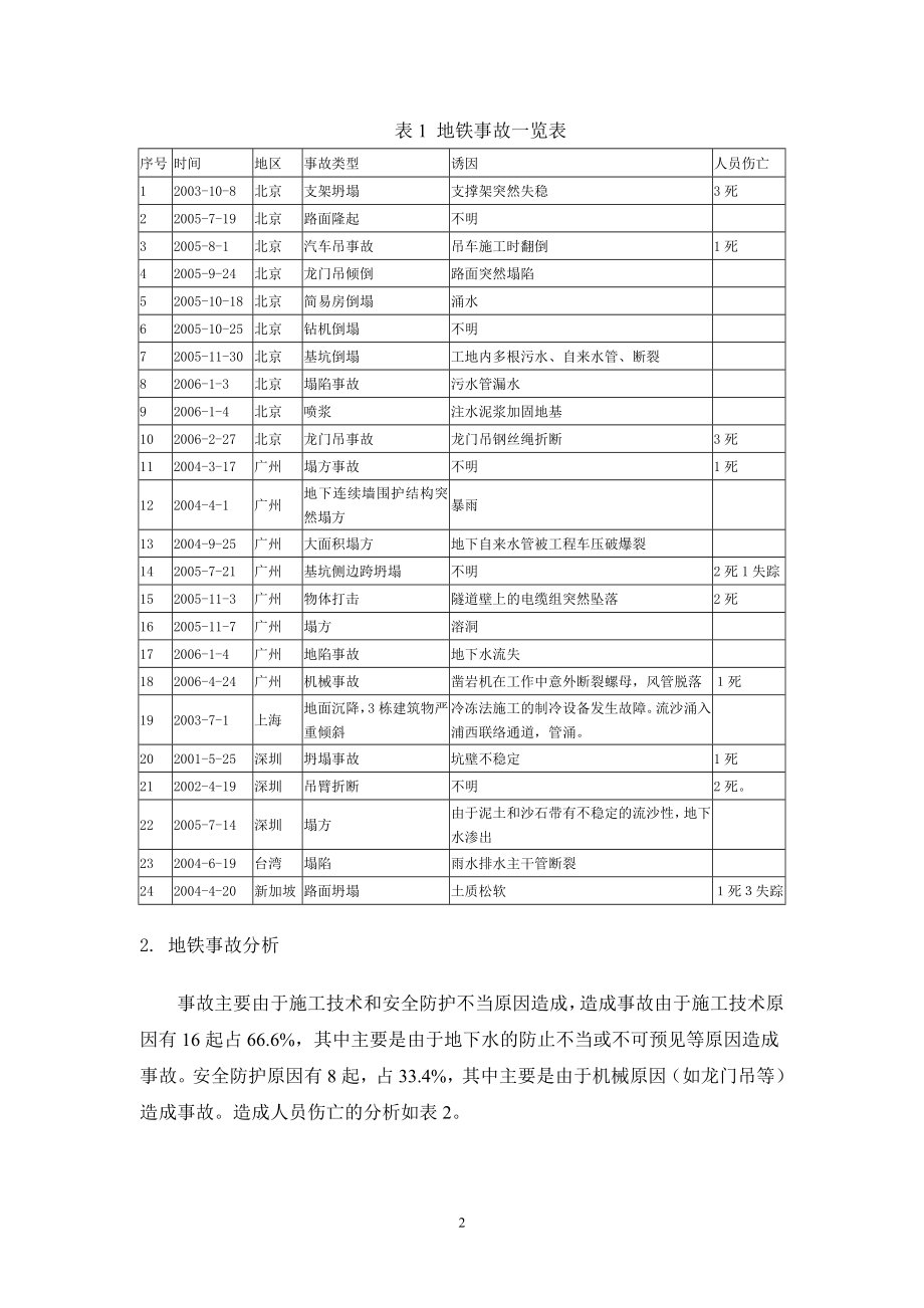 对成都地铁工程施工安全监督管理的初探.docx_第2页