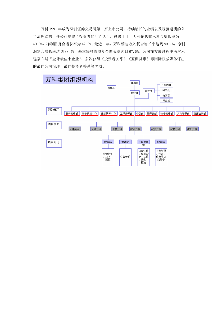 房地产前1-25强企业组织架构.docx_第2页