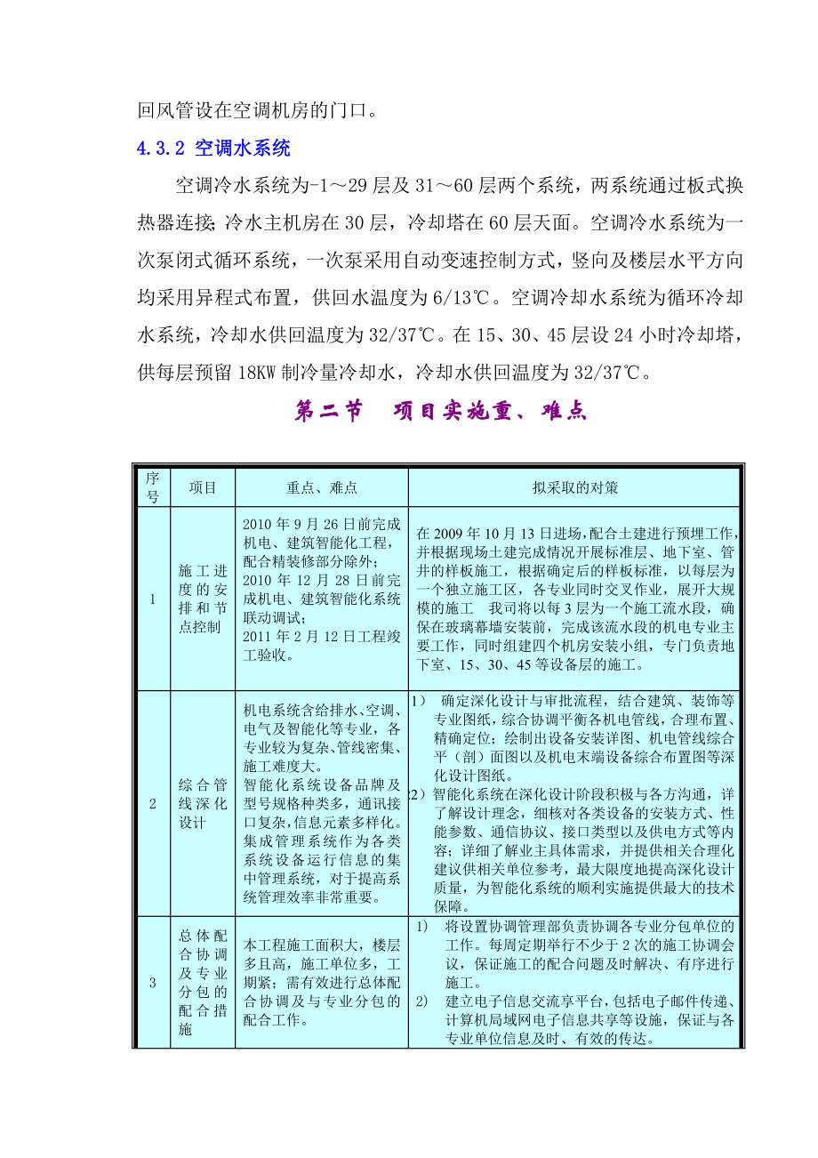 某大厦空调工程施工组织设计.docx_第3页