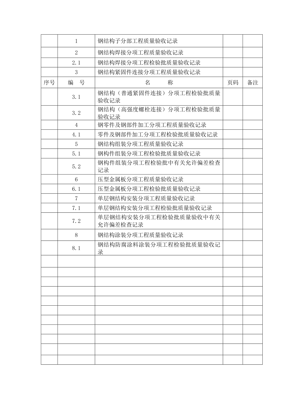 某机械加工厂房钢结构工程竣工验收.docx_第3页