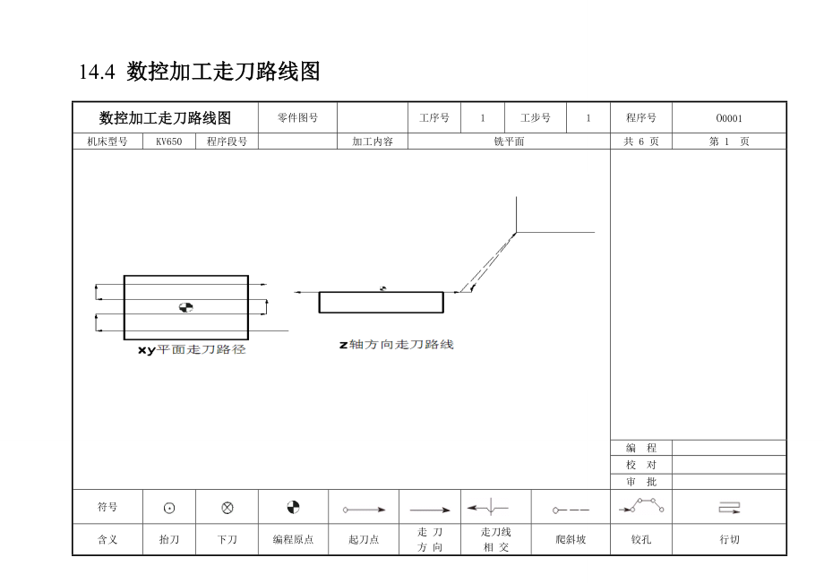 欧茜数控加工走刀路线图卡.docx_第1页