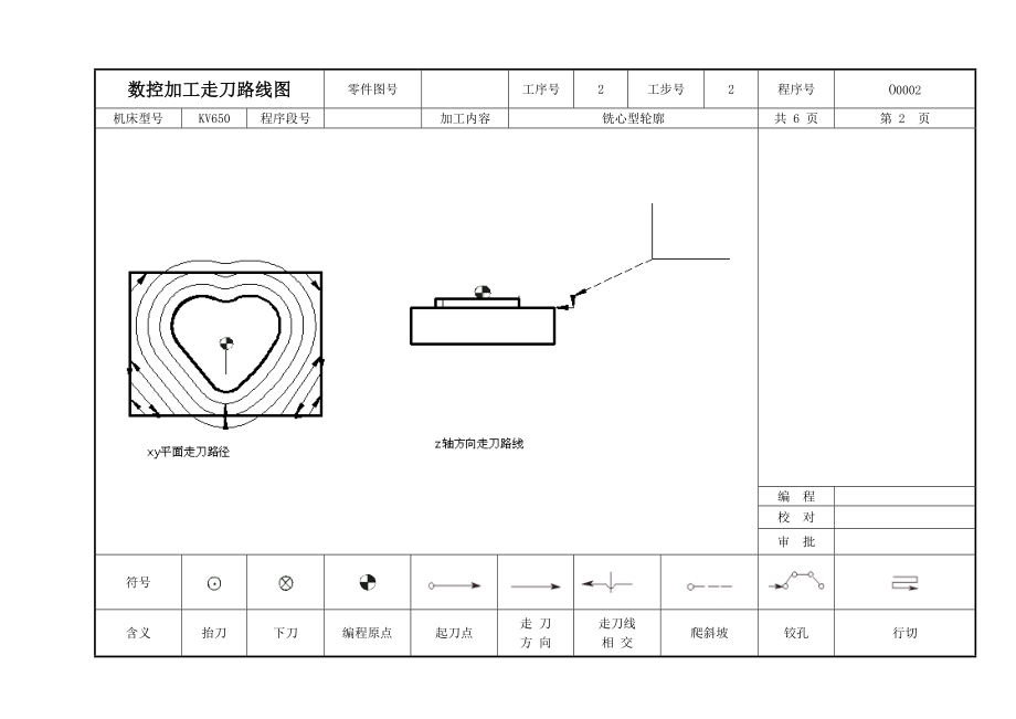 欧茜数控加工走刀路线图卡.docx_第2页