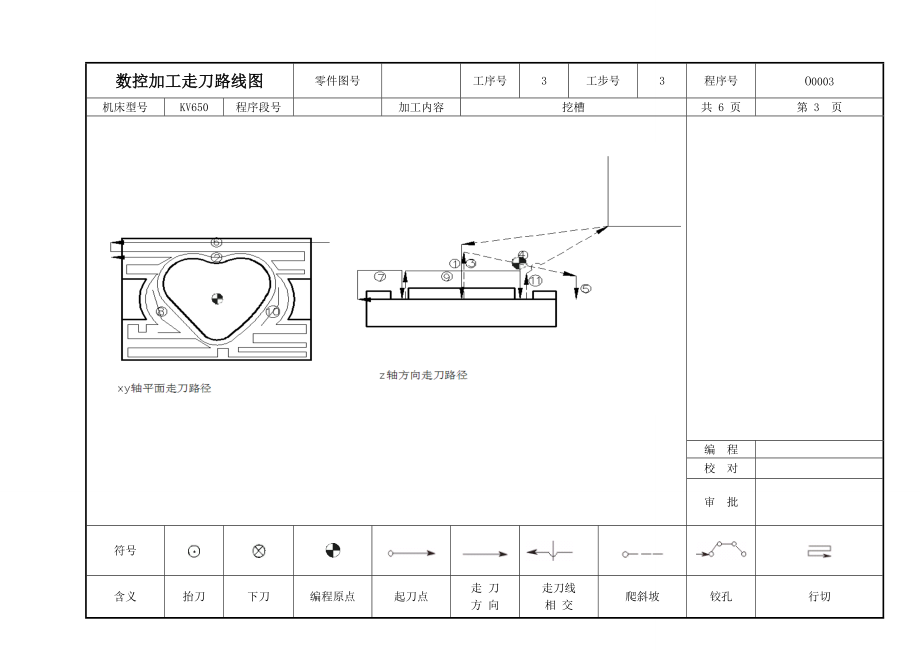 欧茜数控加工走刀路线图卡.docx_第3页