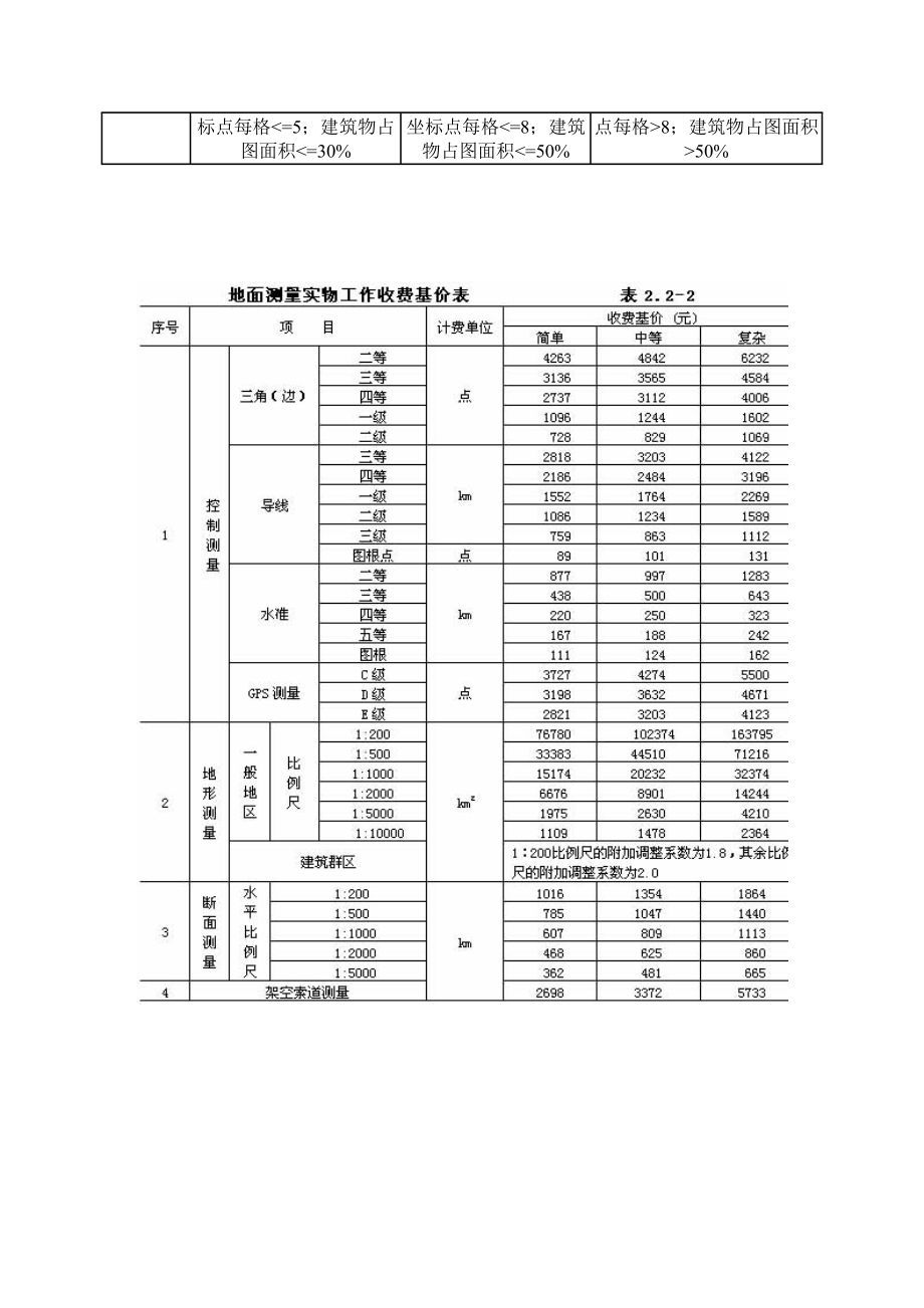 工程勘察设计收费标准范本.docx_第3页