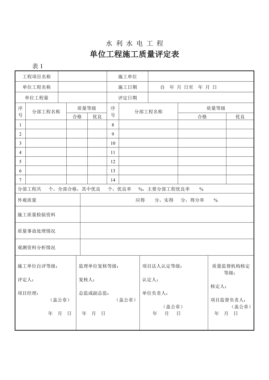 水利水电工程质检表格.docx_第1页