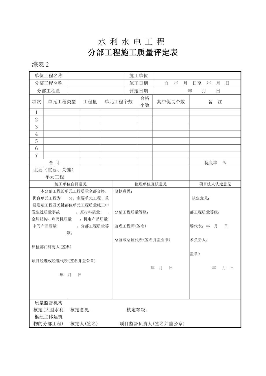 水利水电工程质检表格.docx_第2页